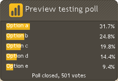 poll image