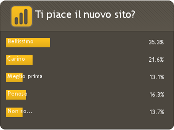 poll image
