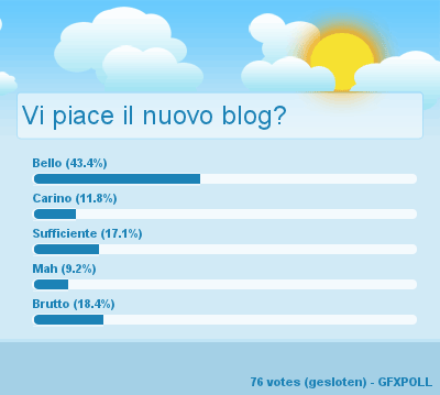 poll image