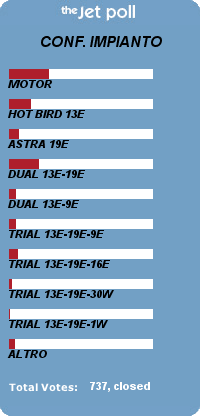 poll image